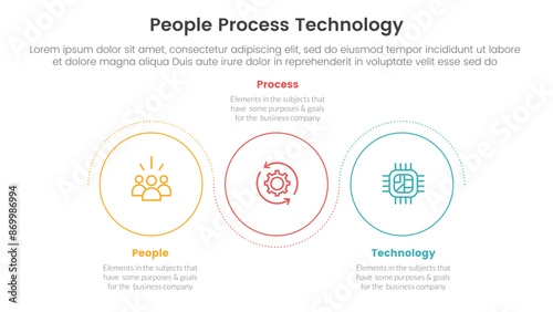PPT framework people process technology infographic 3 point with outline circle circular wave up and down for slide presentation