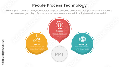 PPT framework people process technology infographic 3 point with circle callout comment shape for slide presentation