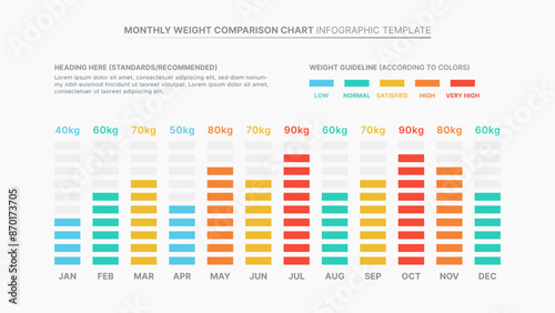 Monthly Weight Maintenance Comparison Chart Template Design