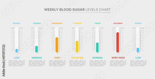 Weekly Blood Sugar Levels Progress Maintenance Chart Template Design photo