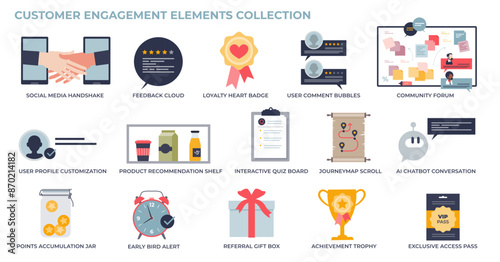 Customer engagement elements as marketing methods tiny person collection set, transparent background. Labeled items with brand or product advertising strategy for loyalty illustration.