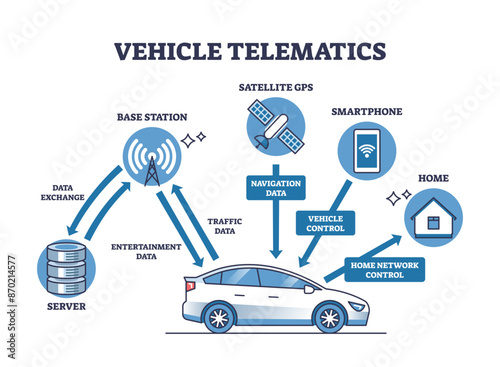 Vehicle telematics and smart signal connection system outline diagram, transparent background. Labeled educational scheme with technology in car that sends data to base station.