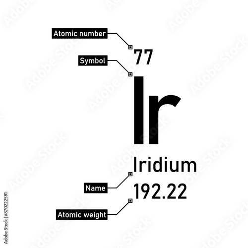 Iridium chemical element with callout titles