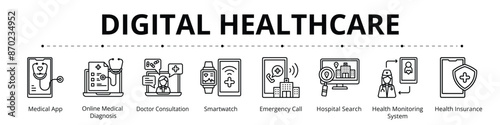 Digital Healthcare Line Banner Web Icon Set Vector Illustration, Medical App Online Diagnostic Doctor Consultation Smartwatch Emergency Call Hospital Search Health Monitoring System Insurance