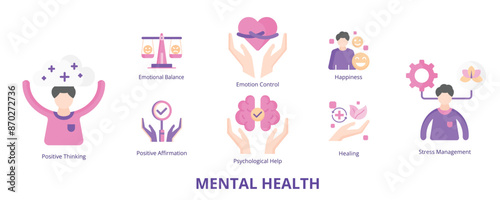 Mental Health Flat Banner Web Icon Set Vector Illustration, Emotion Control Positive Thinking Stress Management Emotional Balance Affirmation Healing Happiness Psychological Help