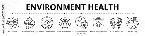 Environment Health Line Banner Web Icon Set Vector Illustration, Air Quality Sustainable Lifestyle Ocean Conservation Water Environmental Protection Waste Management Carbon Footprint Green City