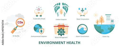 Environment Health Flat Banner Web Icon Set Vector Illustration, Air Quality Sustainable Lifestyle Ocean Conservation Water Environmental Protection Waste Management Carbon Footprint Green City