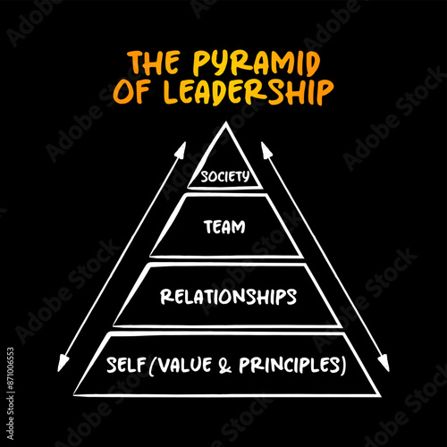 The Pyramid Of Leadership mind map, business concept for presentations and reports