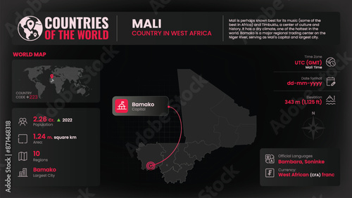 Mali Map Detailed Insights on Geography, Population and Key Facts-Vector Design