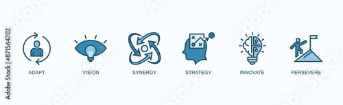 Strategic Innovation Banner Web Icon Vector Illustration Concept With Adapt, Vision, Synergy, Strategy, Innovate, Persevere