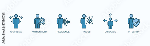 Personal Leadership Banner Web Icon Vector Illustration Concept With Charisma, Authenticity, Resilience, Focus, Guidance, Integrity