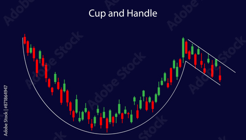 cup and handle trading chart pattern