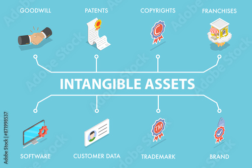 3D Isometric Flat Vector Illustration of Intangible Assets, Goodwill, Patents, Copyrights, and more