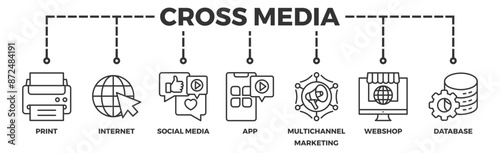 Cross media banner web icon vector illustration concept with icon of print, internet, social media, app, multichannel marketing, webshop and database