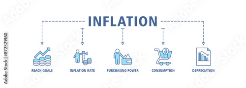 Inflation banner web icon set vector illustration concept with icon of the price level, inflation rate, purchasing power, consumption, and depreciation