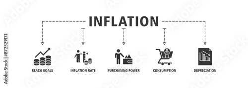 Inflation banner web icon set vector illustration concept with icon of the price level, inflation rate, purchasing power, consumption, and depreciation