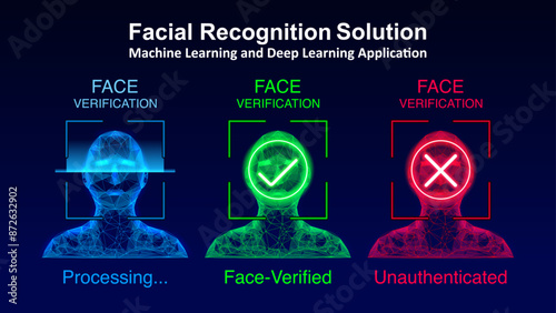 Facial Recognition, Verification and Authentication System, Approved, Unverified, Processing. Human Face Scanning and Deep Learning Vector.