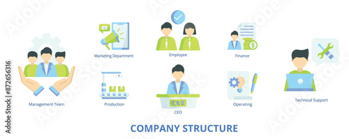 Company Structure Flat Banner Web Icon Set Vector Illustration, CEO Management Team Marketing Department Production Finance Technical Support Operating Employee