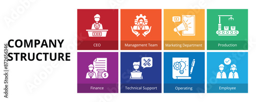 Company Structure Glyph Solid Banner Web Icon Set Vector Illustration, CEO Management Team Marketing Department Production Finance Technical Support Operating Employee