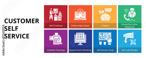 Customer Self Service Glyph Solid Banner Web Icon Set Vector Illustration, Self Checkout Online Help Center Chatbot Interactive Voice Response Cashless Payment Appointment Booking Food QR Code Reader