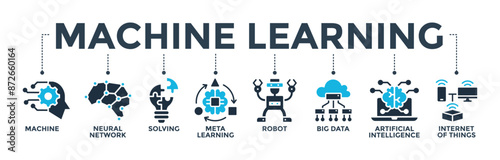 Machine learning banner web icon with icon of machine, neural network, solving, meta learning, robot, big data, artificial intelligence, internet of things. Vector illustration 