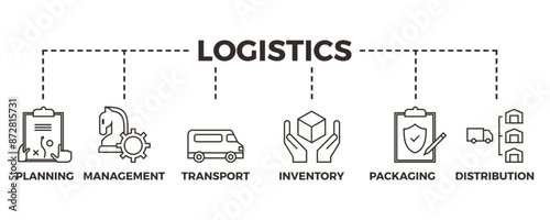 Logistics infographic icon flow process which consists of planning, management, transport, inventory, packaging, and distribution icon live stroke and easy to edit