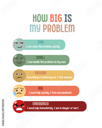 How Big Is My Problem