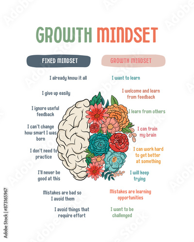 Growth Mindset Poster