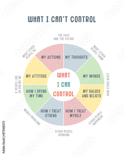 What I Can Control