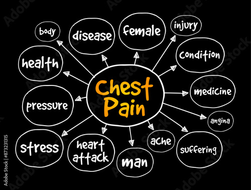 Chest Pain is pain or discomfort in the chest, typically the front of the chest, mind map text concept background