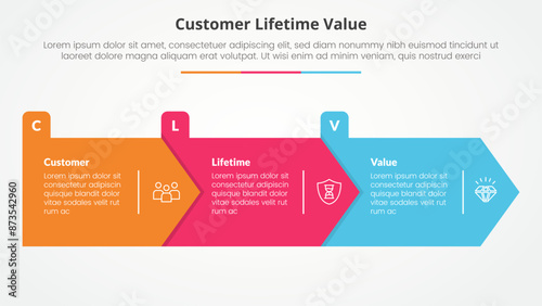 clv customer lifetime value infographic concept for slide presentation with big arrow rectangle shape right direction with 3 point list with flat style photo