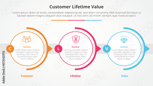 clv customer lifetime value infographic concept for slide presentation with big outline circle horizontal right direction with 3 point list with flat style