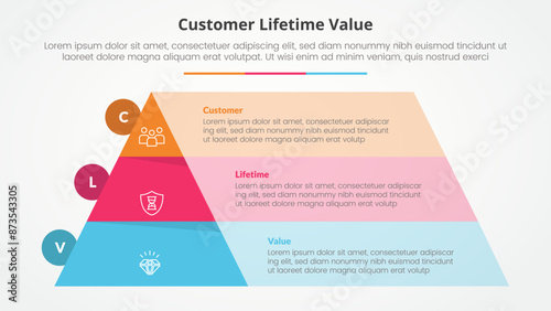 clv customer lifetime value infographic concept for slide presentation with pyramid and rectangle box container with 3 point list with flat style