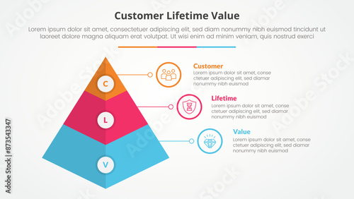 clv customer lifetime value infographic concept for slide presentation with 3d pyramid shape with 3 point list with flat style