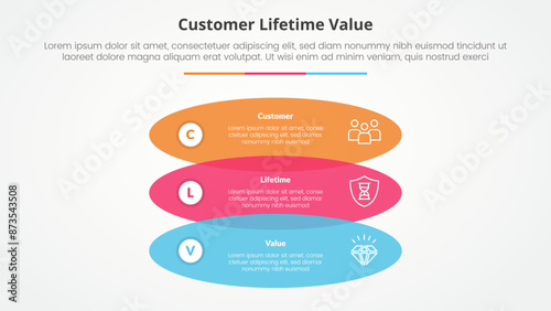 clv customer lifetime value infographic concept for slide presentation with rectangle round shape venn vertical stack with 3 point list with flat style