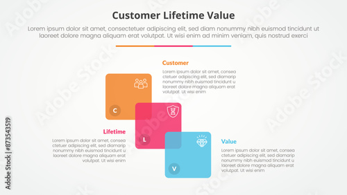 clv customer lifetime value infographic concept for slide presentation with venn blending square stairway with 3 point list with flat style