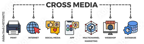 Cross media banner web icon vector illustration concept with icon of print, internet, social media, app, multichannel marketing, webshop and database	