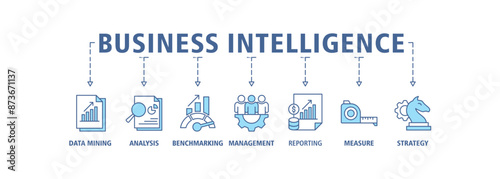 Business intelligence banner web icon set vector illustration symbol concept with icon of data mining, analysis, benchmarking, management, reporting, measure, and strategy