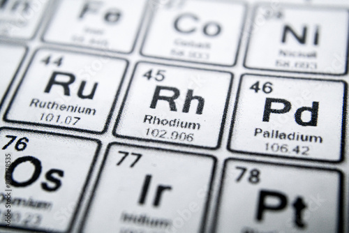 periodic table of element rhodium 