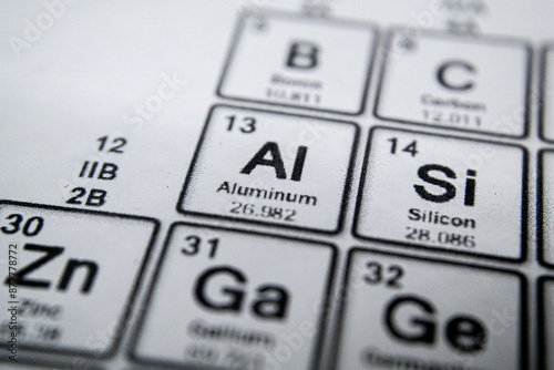 periodic table of element aluminum 