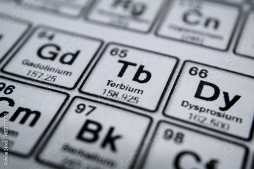 periodic table of element terbium 