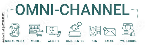 Omni-Channel concept banner icon contain of social media, mobile, website, call center, print, email, and warehouse vector illustration
