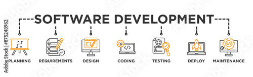 Software development life cycle banner web icon vector illustration concept of sdlc with icon of planning, requirements, design, coding, testing, deploy and maintenance
