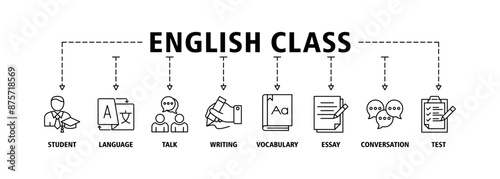 English class banner web icon set vector illustration symbol concept with icon of student, language, talk, writing, vocabulary, essay, conversation, test