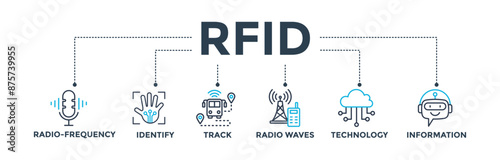 RFID banner web icon for radio frequency identification with icon of radio frequency, identify, track, radio waves, technology, and electronic information. Vector illustration