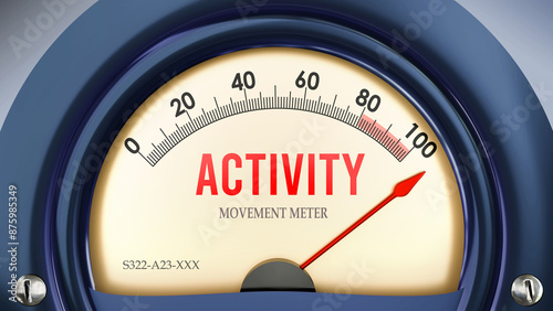 Canvastavla Activity and Movement Meter that is hitting a full scale, showing a very high level of activity, overload of it, too much of it