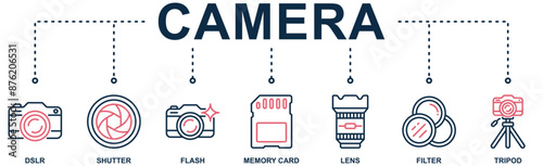 Camera banner web icon set vector illustration concept with icon