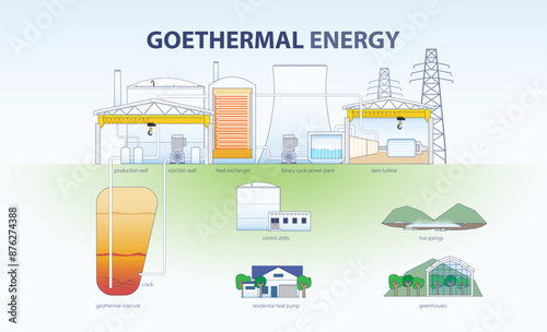 Unleashing Earth's Power: An Overview of Geothermal Energy