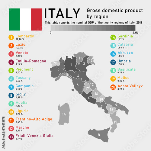 Vector map Italy infographic. Slide presentation. Global business marketing. World travel geography. GDP infographics statistic template. 
