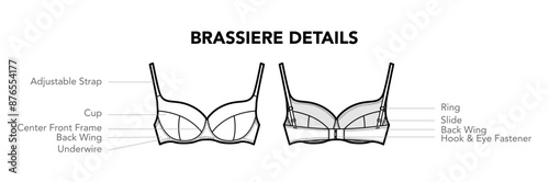 Set of Brassiere details diagram with names styles top underwear technical fashion illustration. Flat apparel template front, back view. Women, men unisex CAD mockup isolated on white background